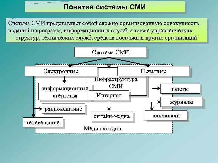 Классы сми