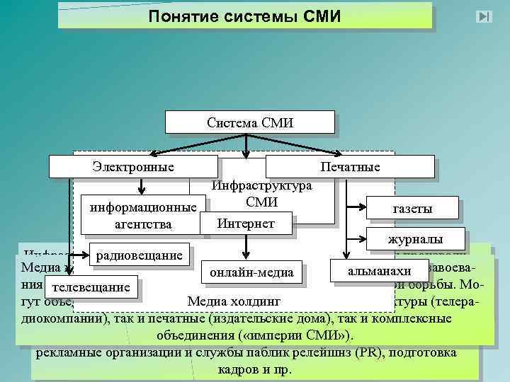 Инфраструктура сми презентация