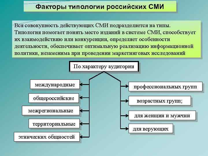 Виды сми схема