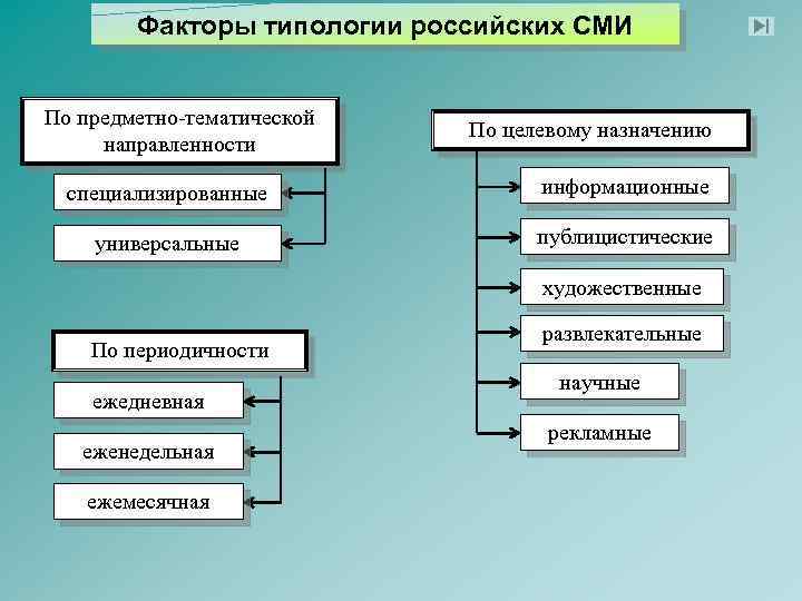 Анализ типов заголовков в современных сми видов интервью в современных сми проект