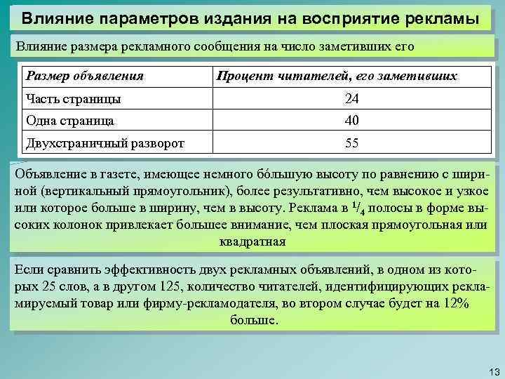 Влияние параметров издания на восприятие рекламы Влияние размера рекламного сообщения на число заметивших его