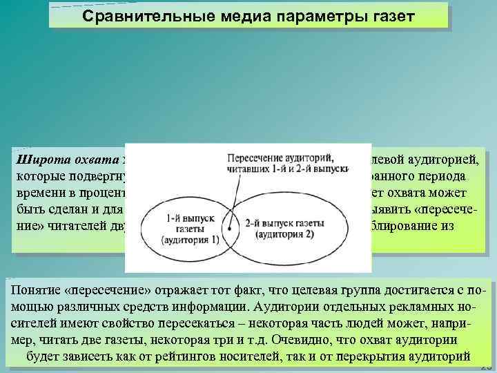 Сравнительные медиа параметры газет Широта охвата характеризует процент представителей целевой аудиторией, которые подвергнутся воздействию