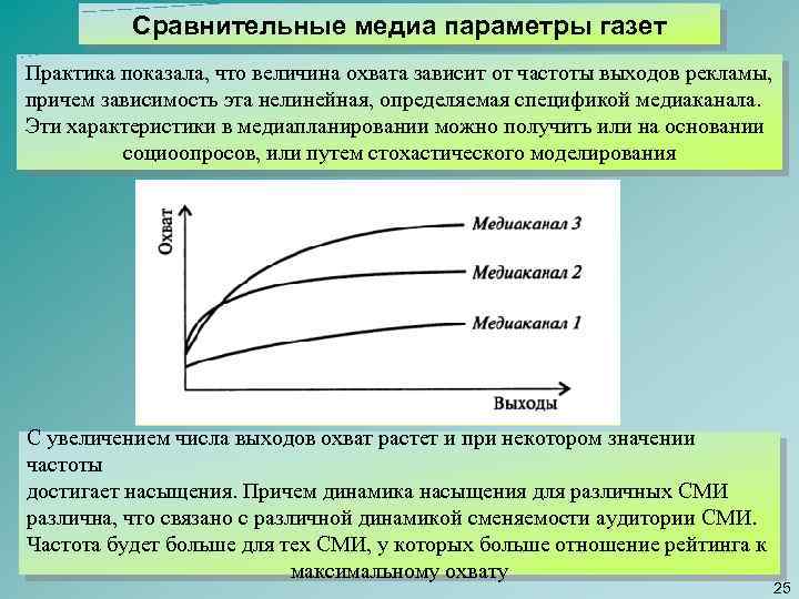 Простая зависимость. Нелинейная зависимость. Формула нелинейной зависимости. Нелинейная зависимость на графике. Нелинейную зависимость экономика примеры.