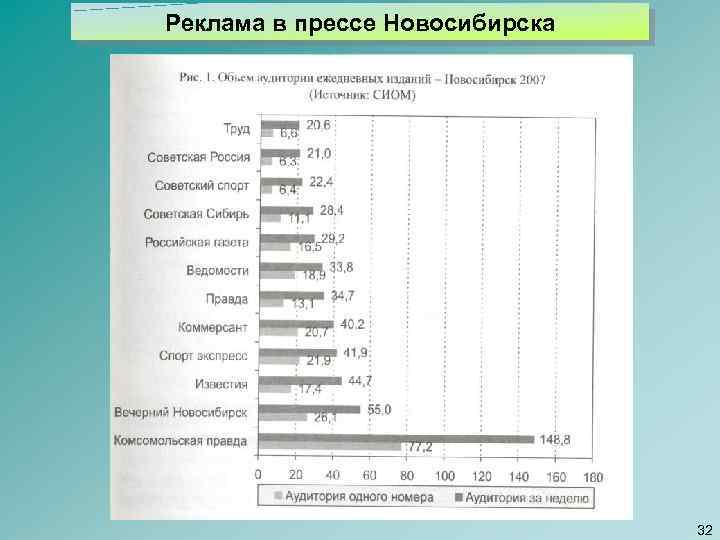 Реклама в прессе Новосибирска 32 