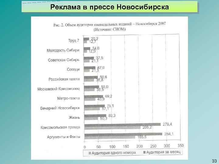 Реклама в прессе Новосибирска 33 