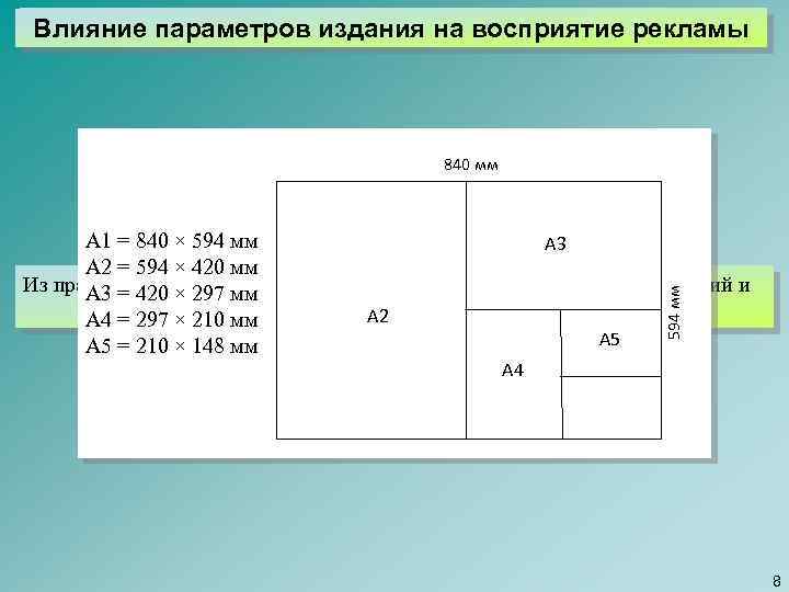 Влияние параметров издания на восприятие рекламы 840 мм 594 мм А 1 = 840