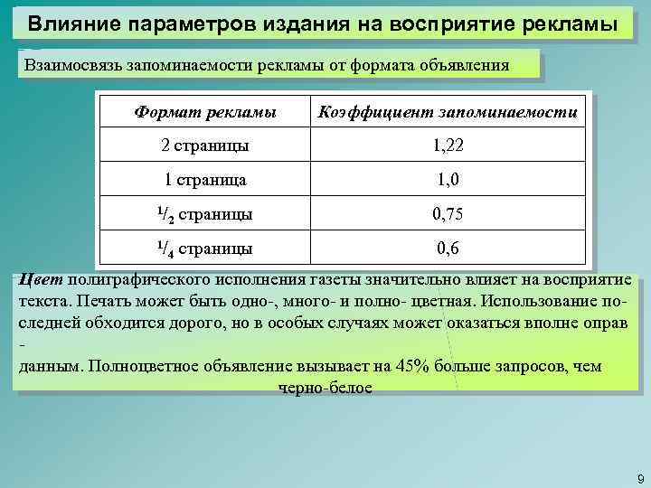 Влияние параметров издания на восприятие рекламы Взаимосвязь запоминаемости рекламы от формата объявления Формат рекламы