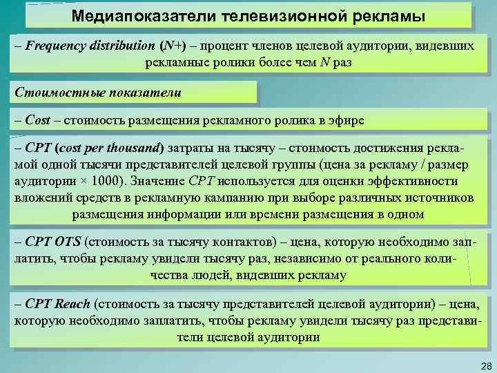 Медиапоказатели телевизионной рекламы – Frequency distribution (N+) – процент членов целевой аудитории, видевших рекламные
