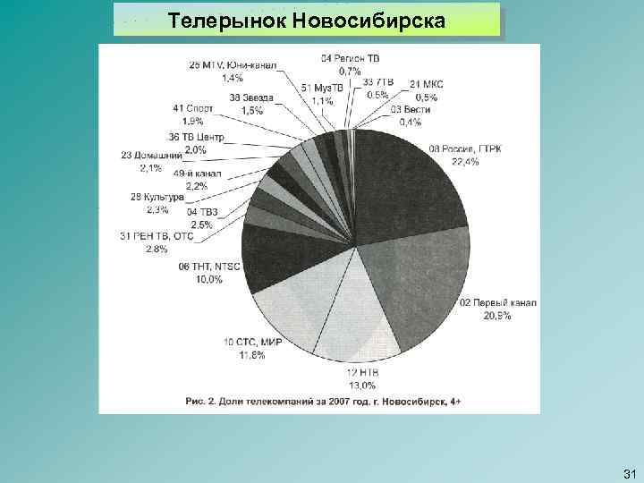 Телерынок Новосибирска 31 