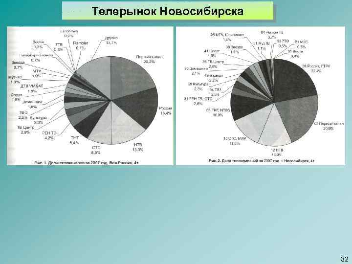 Телерынок Новосибирска 32 