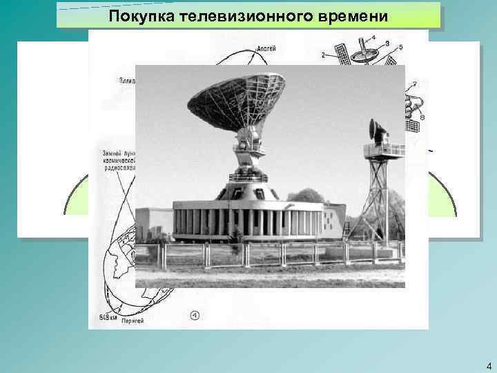 Покупка телевизионного времени 4 