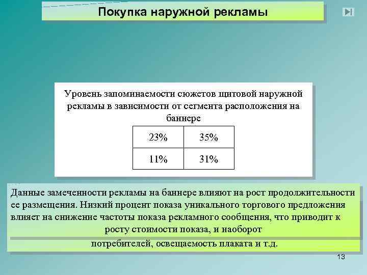 Покупка наружной рекламы Уровень запоминаемости сюжетов щитовой наружной рекламы в зависимости от сегмента расположения