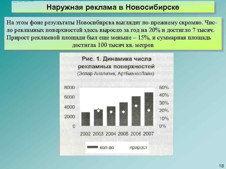 Наружная реклама в Новосибирске На этом фоне результаты Новосибирска выглядят по прежнему скромно. Чис