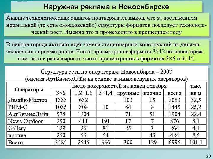 Наружная реклама в Новосибирске Анализ технологических сдвигов подтверждает вывод, что за достижением нормальной (то