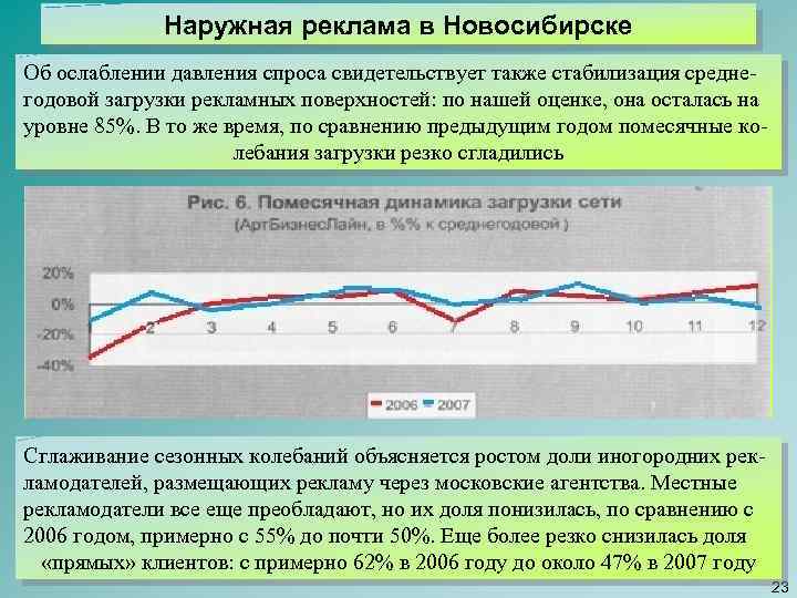 Наружная реклама в Новосибирске Об ослаблении давления спроса свидетельствует также стабилизация средне годовой загрузки