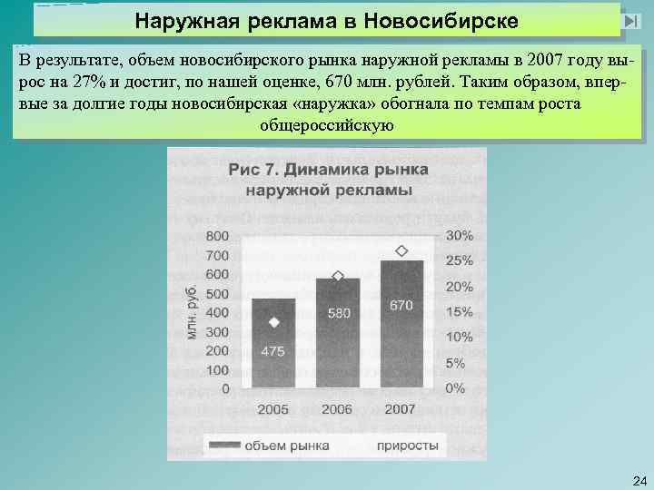 Наружная реклама в Новосибирске В результате, объем новосибирского рынка наружной рекламы в 2007 году