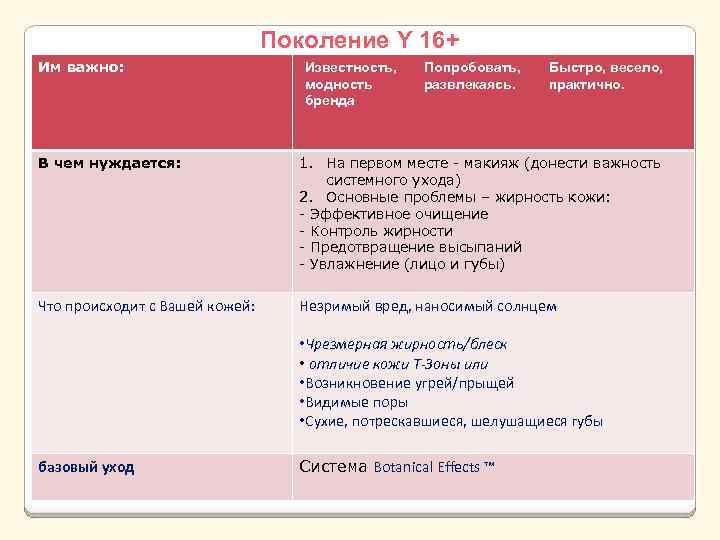 Поколение Y 16+ Им важно: Известность, модность бренда Попробовать, развлекаясь. Быстро, весело, практично. В