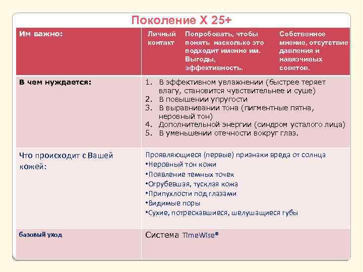 Поколение минус