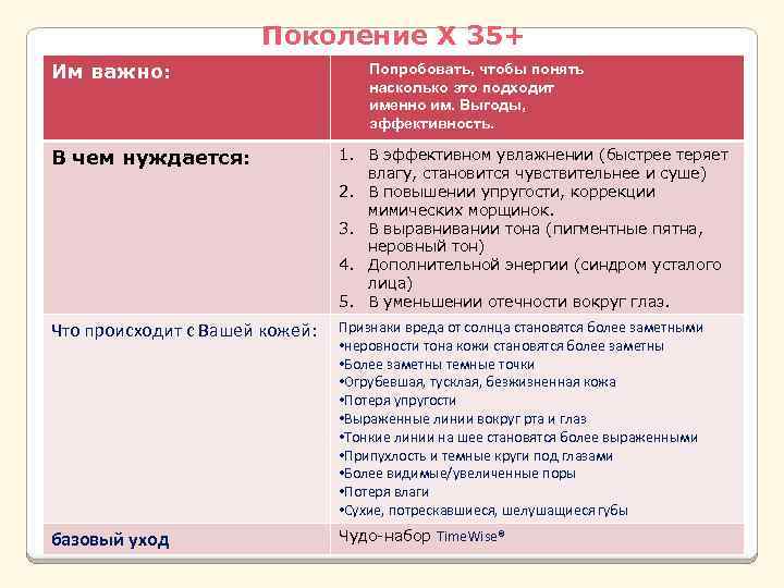 Поколение Х 35+ Им важно: Попробовать, чтобы понять насколько это подходит именно им. Выгоды,