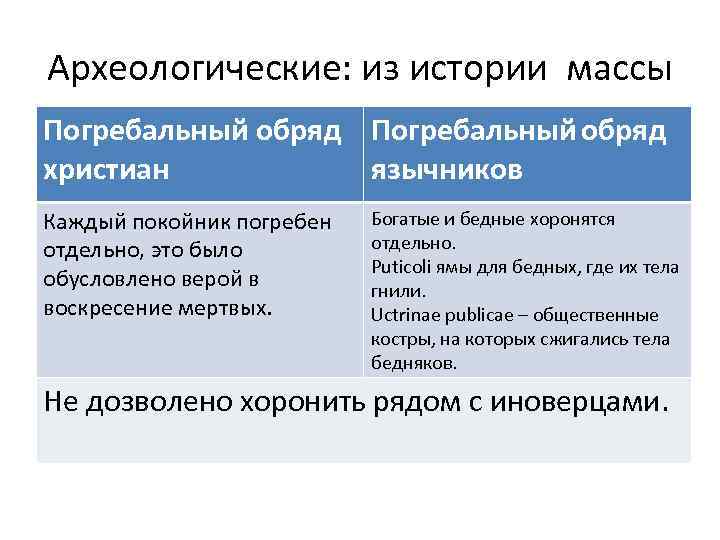 Археологические: из истории массы Погребальный обряд христиан язычников Каждый покойник погребен отдельно, это было