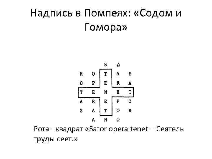 Надпись в Помпеях: «Содом и Гомора» Рота –квадрат «Sator opera tenet – Сеятель труды