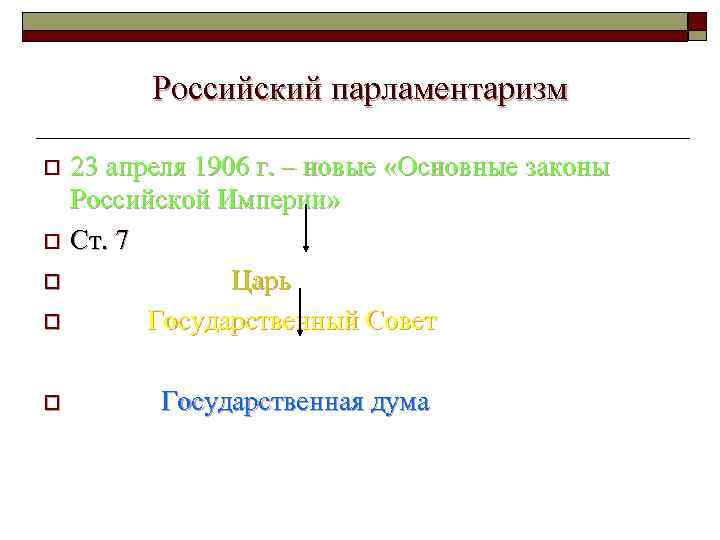 Российский парламентаризм 23 апреля 1906 г. – новые «Основные законы Российской Империи» o Ст.