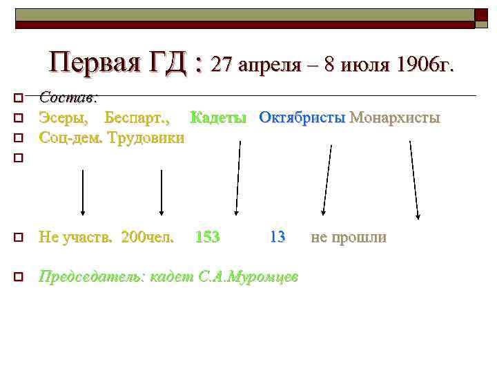 Первая ГД : 27 апреля – 8 июля 1906 г. o o o Состав: