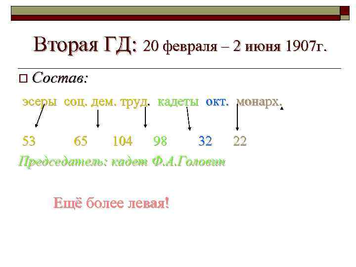 Вторая ГД: 20 февраля – 2 июня 1907 г. o Состав: эсеры соц. дем.