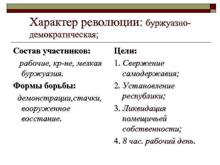 Характер 1 русской революции. Участники первой русской революции 1905-1907 и их цели. Состав участников революции.