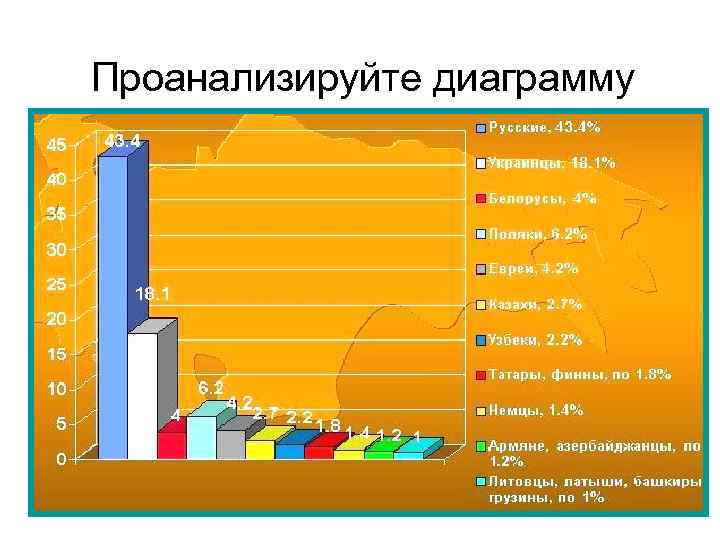 Проанализируйте диаграмму 