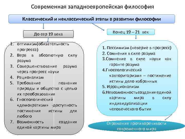 Мир с точки зрения неклассической картины мира