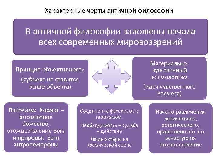 Характерные черты философии презентация