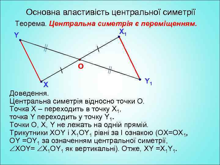 Основна властивість центральної симетрії Теорема. Центральна симетрія є переміщенням. Х 1 Y О Y