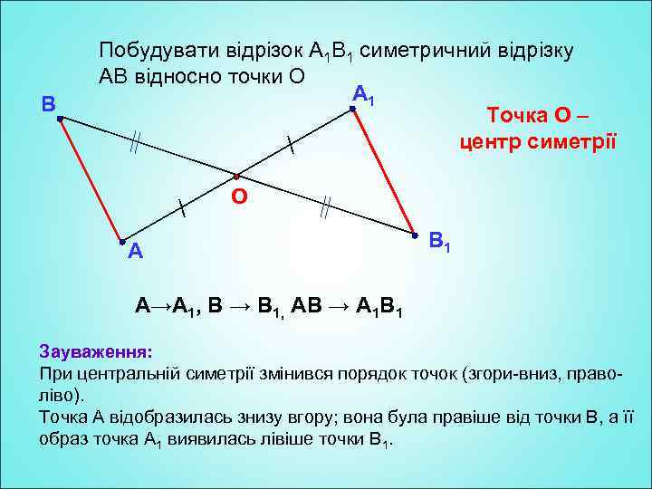 В Побудувати відрізок А 1 В 1 симетричний відрізку АВ відносно точки О А