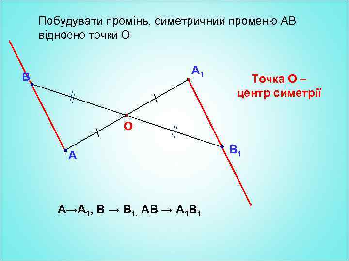 Побудувати промінь, симетричний променю АВ відносно точки О А 1 В Точка О –