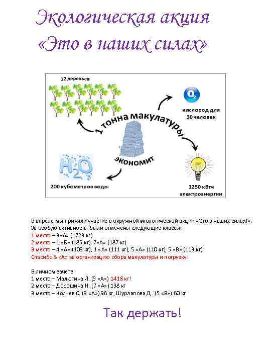 Экологическая акция «Это в наших силах» В апреле мы приняли участие в окружной экологической