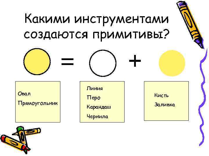 Какими инструментами создаются примитивы? Овал Прямоугольник Линия Перо Карандаш Чернила Кисть Заливка 