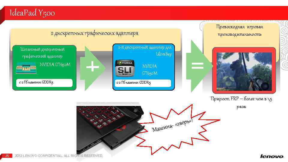 Idea. Pad Y 500 Превосходная игровая производительность 2 дискретных графических адаптера Штатный дискретный графический