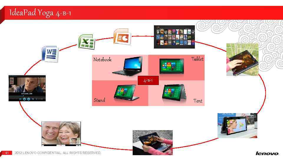 Idea. Pad Yoga 4 -в-1 Tablet Notebook 4 -в-1 Stand 41 2012 LENOVO CONFIDENTIAL.