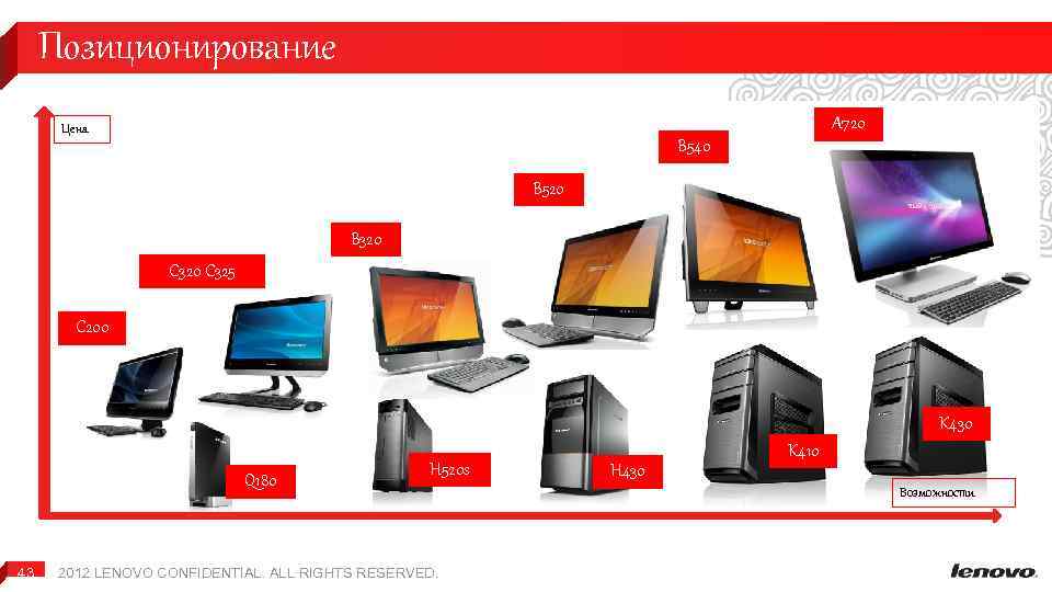 Позиционирование A 720 Цена B 540 B 520 B 320 C 325 C 200