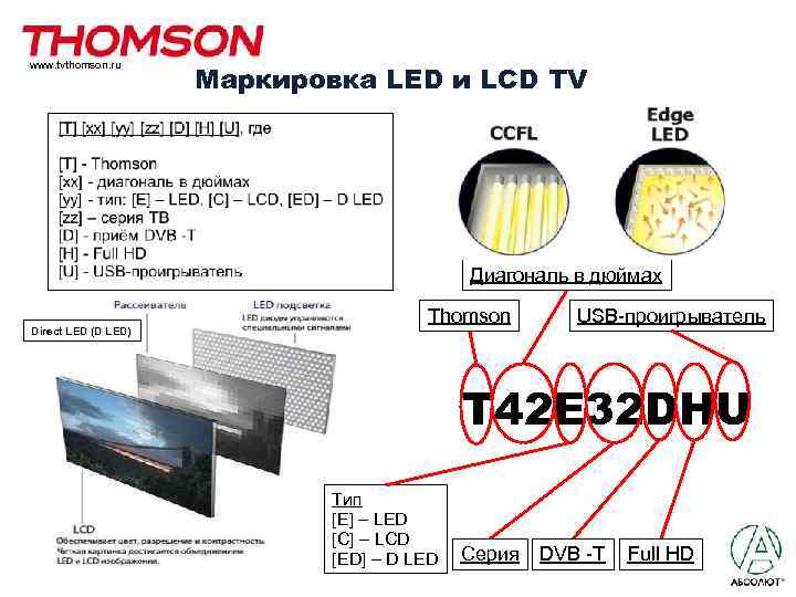www. tvthomson. ru Маркировка LED и LCD TV Диагональ в дюймах Direct LED (D