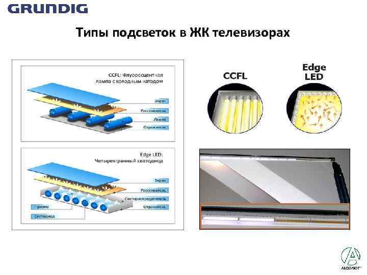 Типы подсветок в ЖК телевизорах 