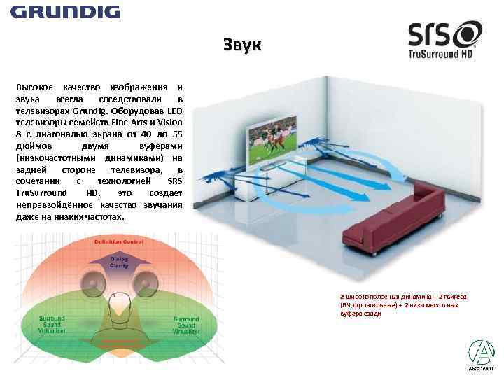 Звук Высокое качество изображения и звука всегда соседствовали в телевизорах Grundig. Оборудовав LED телевизоры