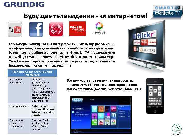 Будущее телевидения - за интернетом! Телевизоры Grundig SMART Inter@ctive TV – это центр развлечений