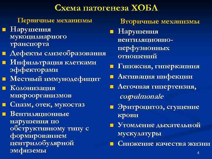 Схема патогенеза ХОБЛ Первичные механизмы n n n n Нарушения мукоцилиарного транспорта Дефекты слизеобразования