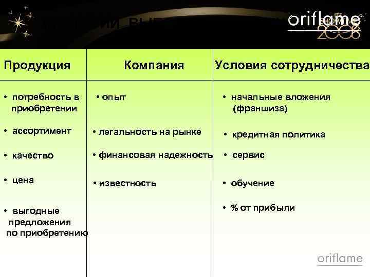 КРИТЕРИИ ВЫБОРА КОМПАНИИ Продукция • потребность в приобретении Компания • опыт Условия сотрудничества •