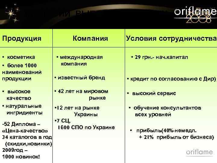 КРИТЕРИИ ВЫБОРА КОМПАНИИ Продукция • косметика • более 1000 наименований продукции • высокое качество