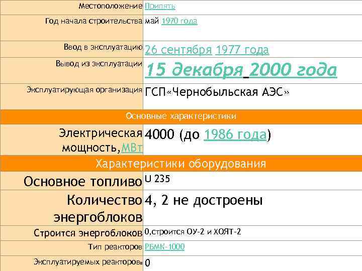 Местоположение Припять Год начала строительства май 1970 года Ввод в эксплуатацию 26 Вывод из