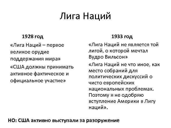 Схема лига наций