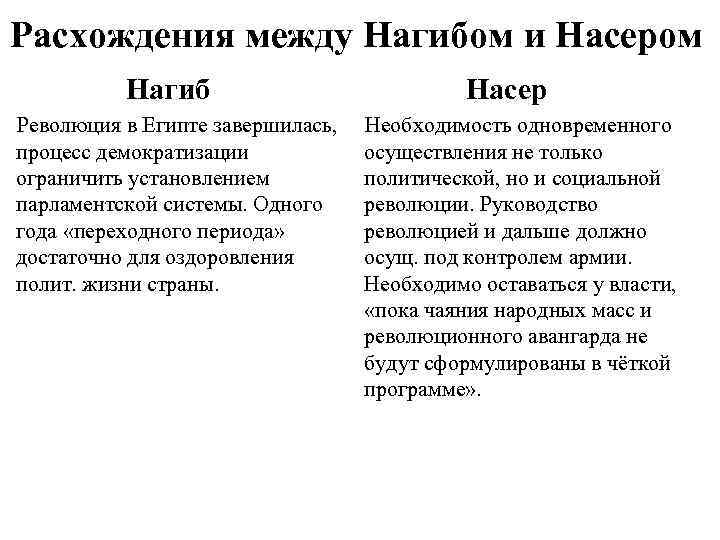 Расхождения между Нагибом и Насером Нагиб Революция в Египте завершилась, процесс демократизации ограничить установлением